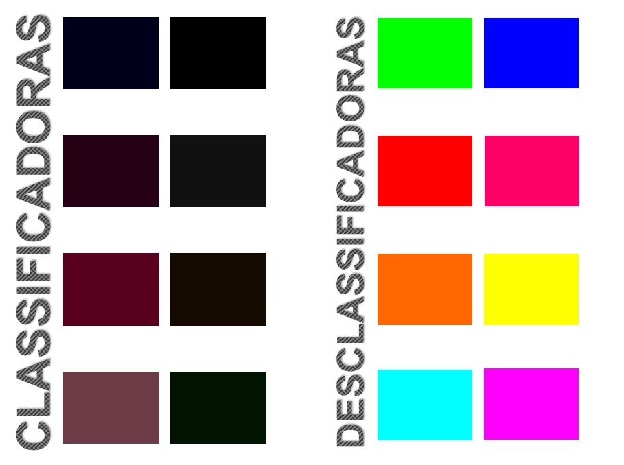 Classificação das cores